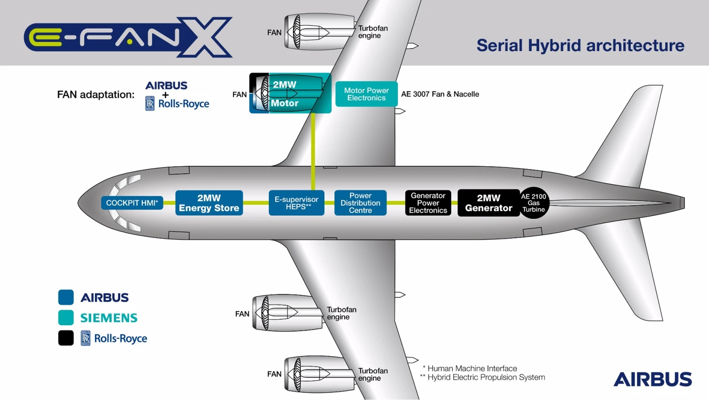 E-Fan X infographic