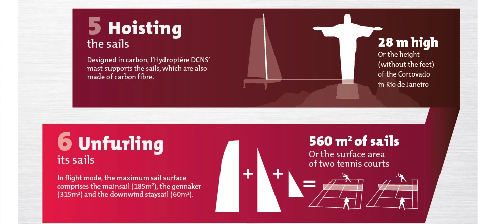 L'Hydroptere Info Graphic - part 4