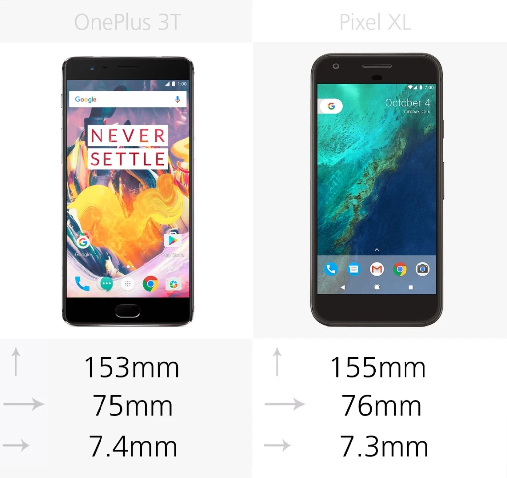 Dimensions