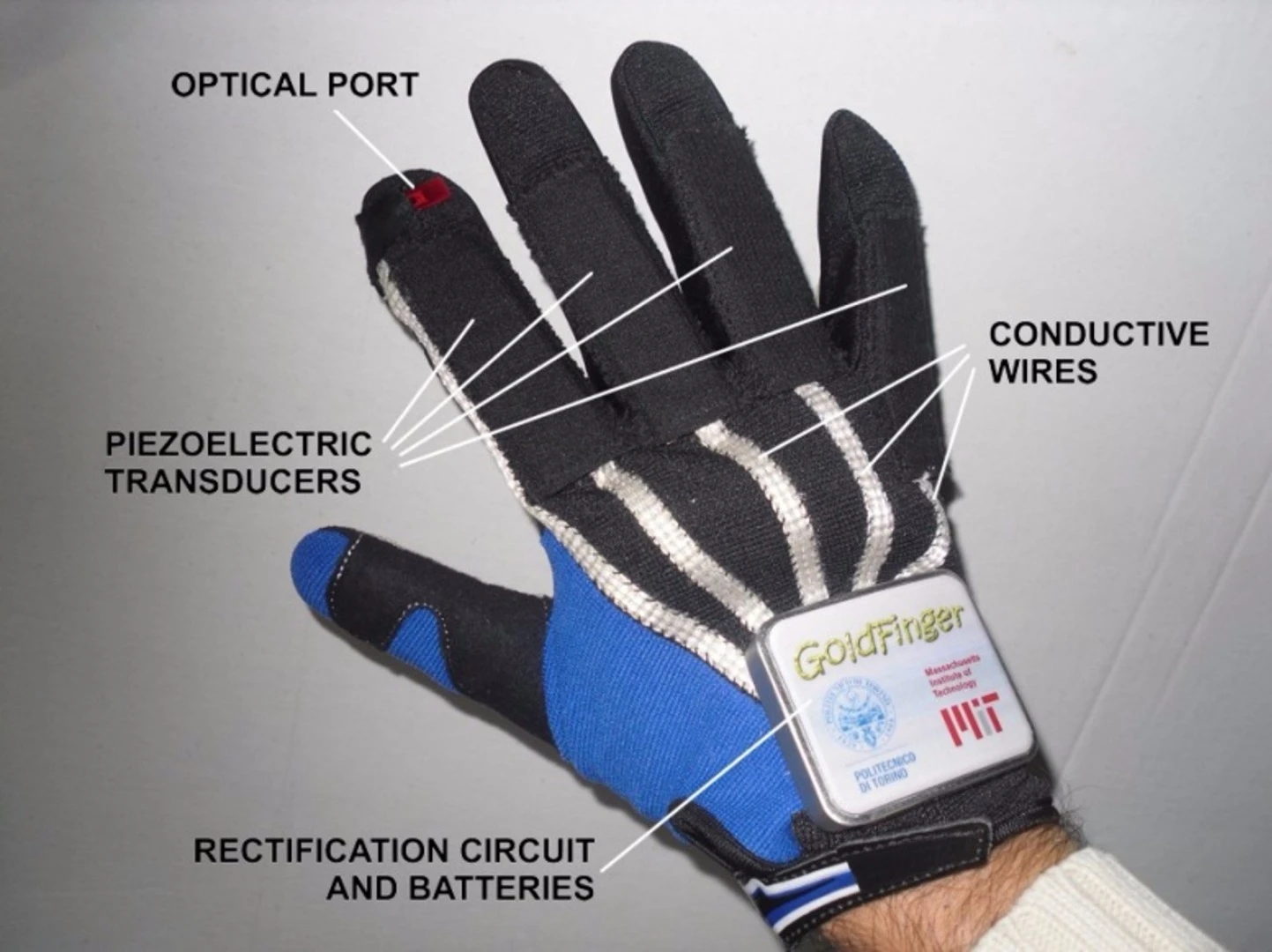 Diagram of Goldfinger