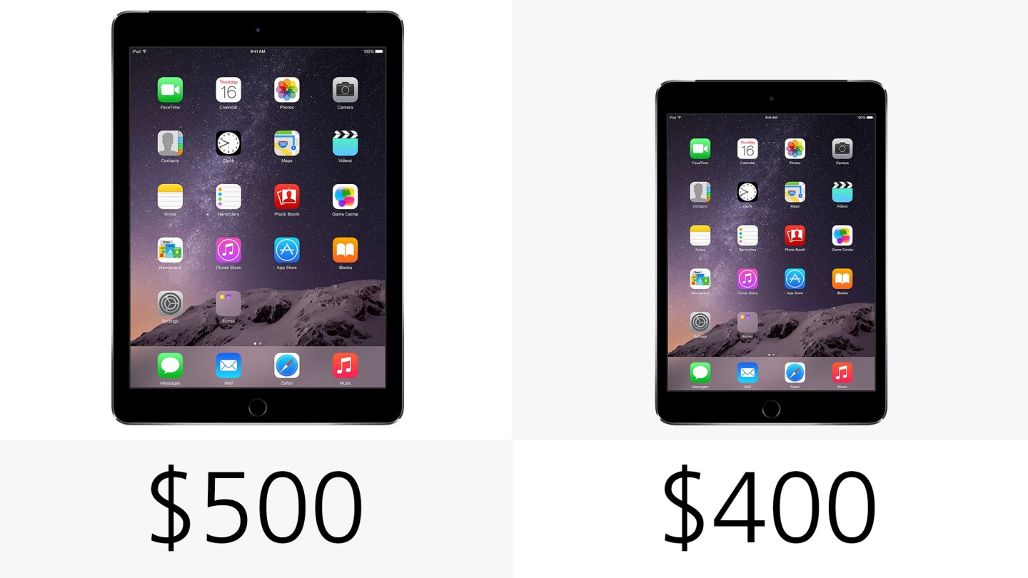Starting prices
