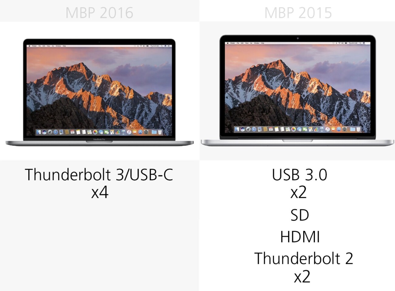 macbook pro 2016 specs ports