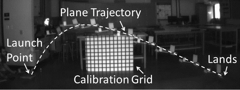 An example trajectory