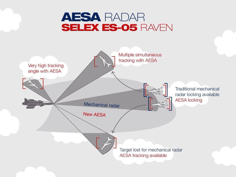 The Gripen E AESA infogfaphic
