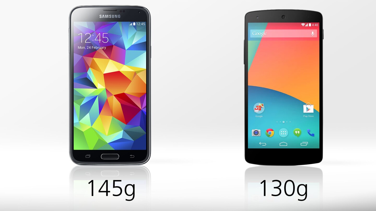 The Nexus 5 is 10 percent lighter