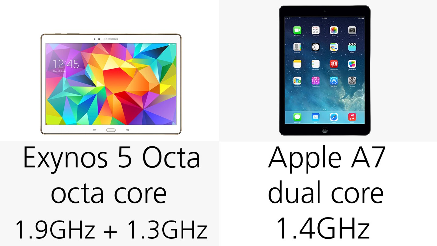 Processors (though the LTE version of the Tab S has a Snapdragon 800 in place of the Exynos Octa)