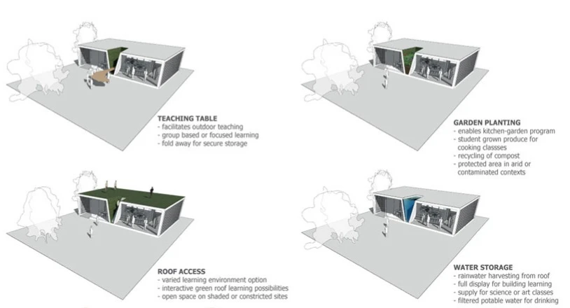 The winning entry eMOD, by Architectus