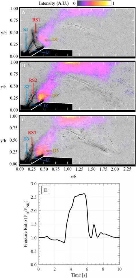 Top: the detonation structure for three phases during the test run. Bottom: the static pressure in the test chamber leaps up and is sustained for the duration of the fuel flow