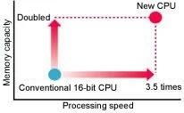 The PGM-FI is evolving fast