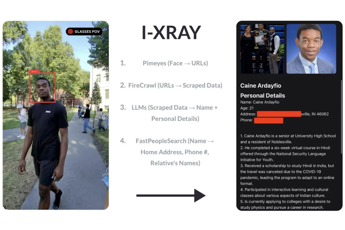 This shows how the I-Xray software works, from capturing the image to aggregating the data