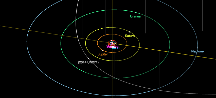 A diagram of the orbit path of 2014 UN271, which will make its closest pass in 2031