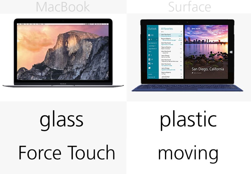 Trackpad