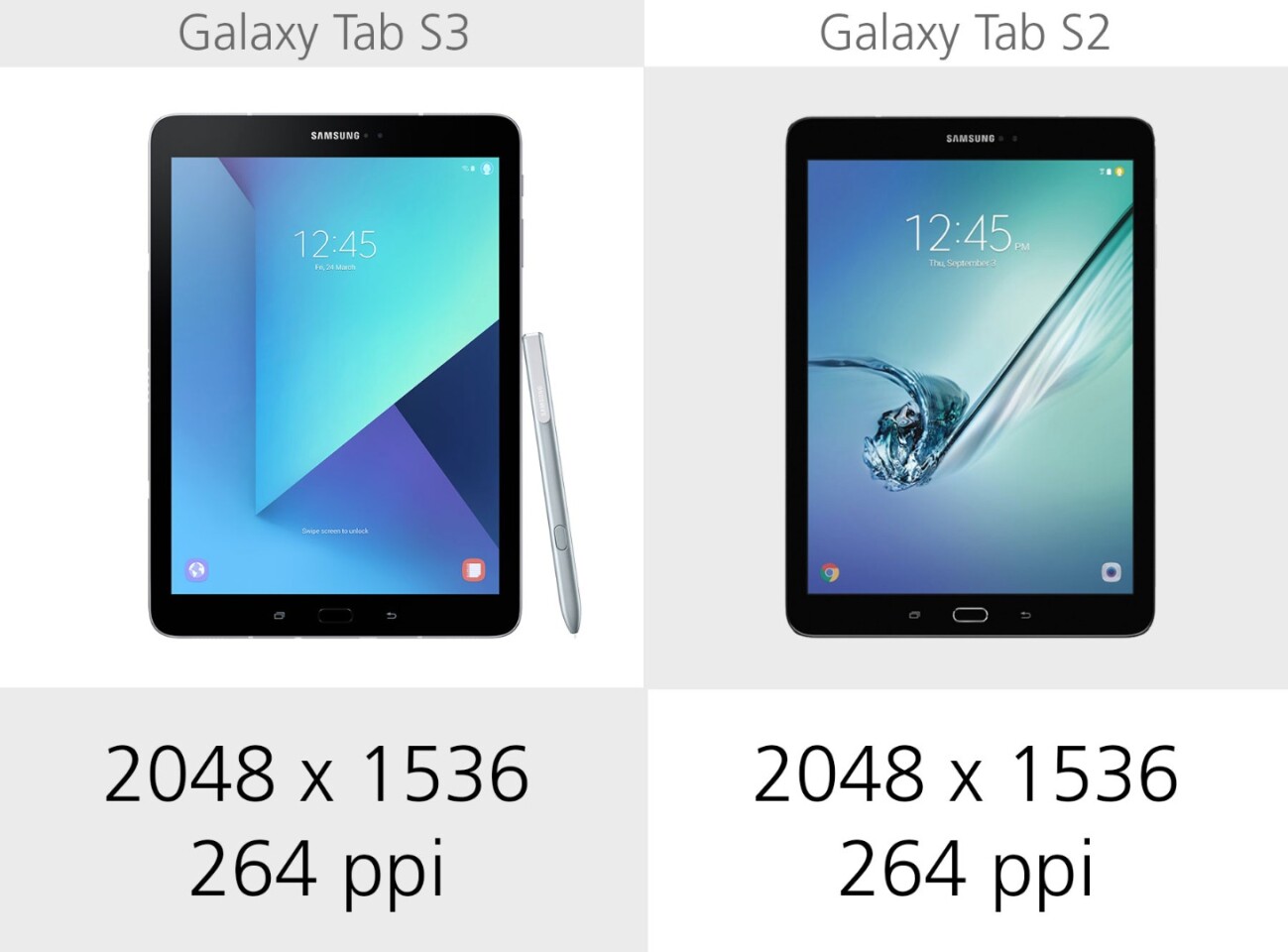 Display resolution