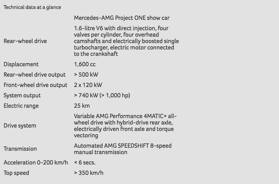 Specs for the Mercedes-AMG Project ONE