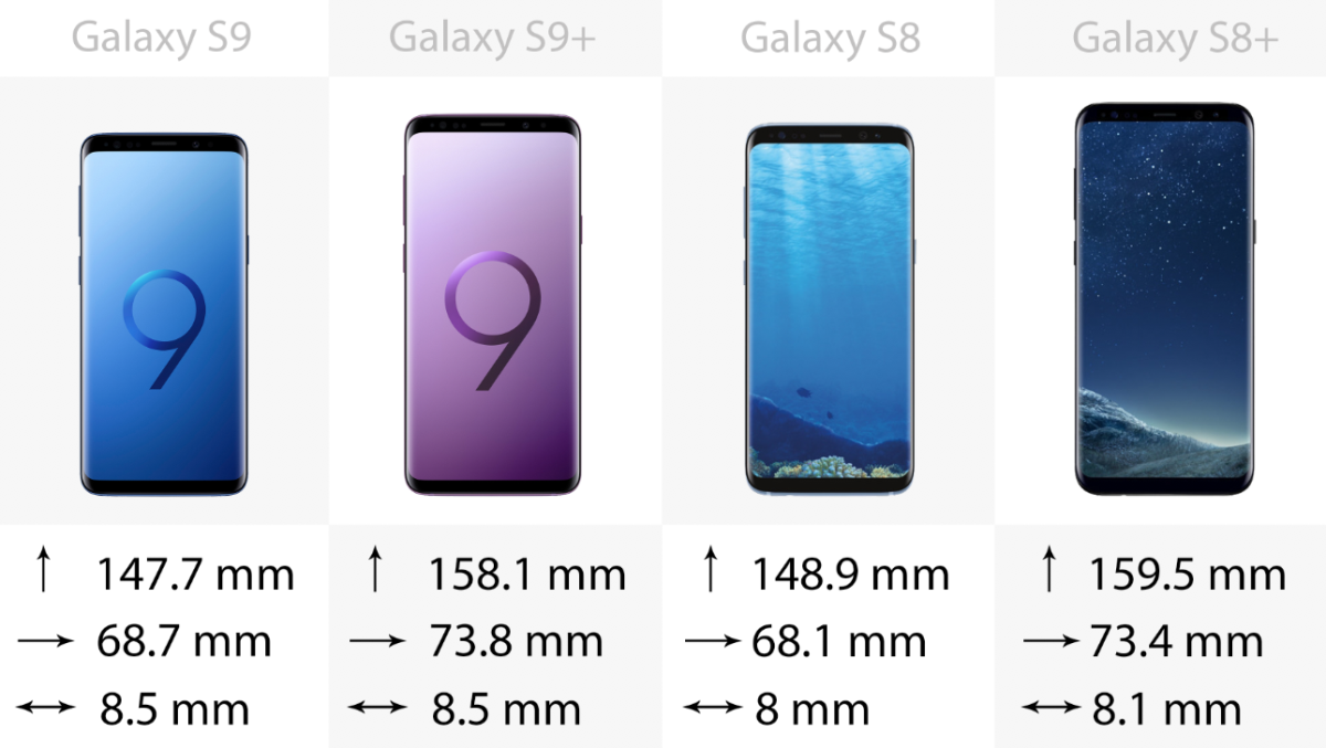 Size