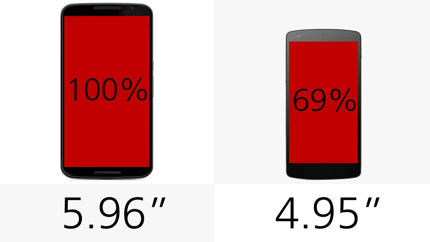 Display (size)