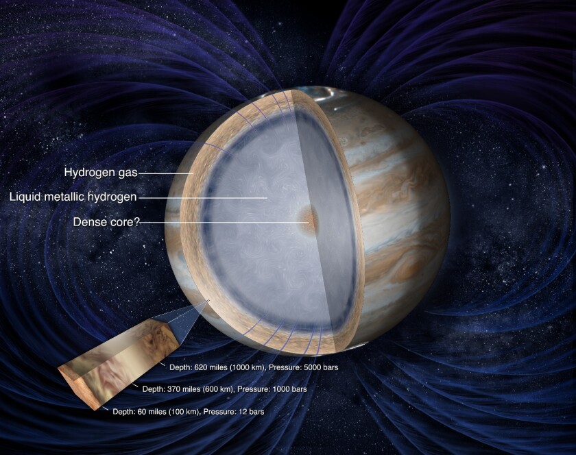 Does Jupiter have a solid core? Juno should tell us when it finds out