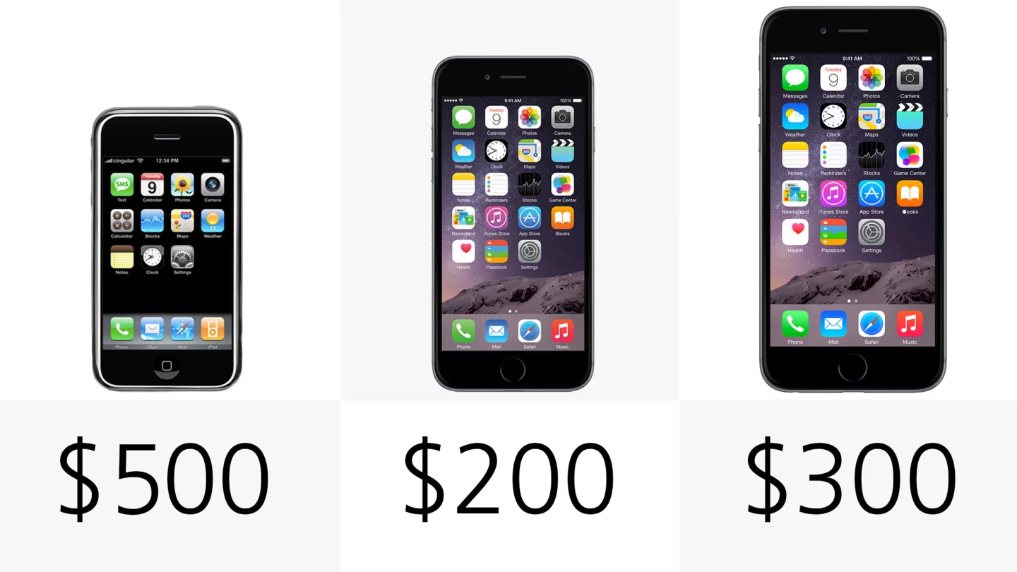 Starting price (on-contract)