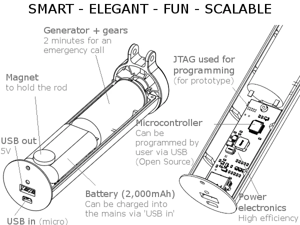 Diagram showing what's inside the Voltmaker