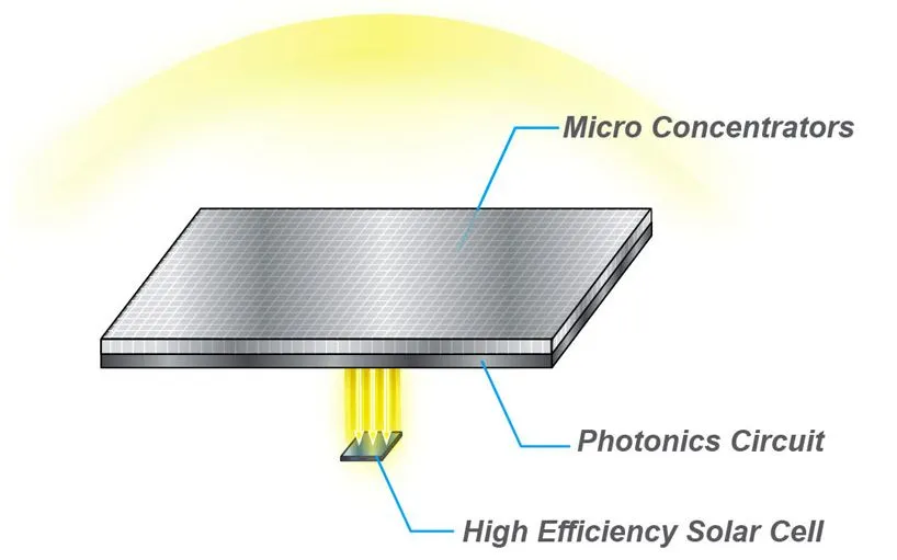 HyperSolar intends to produce a thin, flat, clear solar concentrator, that could boost the amount of sunlight reaching solar cells by up to 400 percent (Image: HyperSolar)