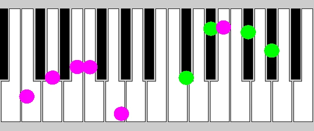 The sensor strips register location and contact area across the X and Y axes, and can detect up to three simultaneous touch points per key