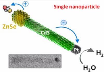 Structure of the nanocrystal (Image: Bowling Green State University)