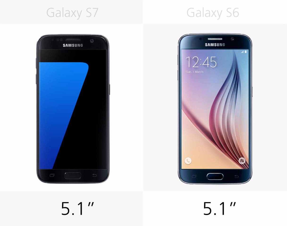 Display size