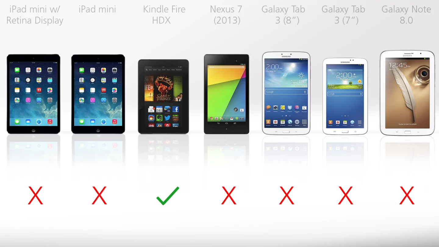 Amazon's smaller Kindle Fire HDX also delivers on-device customer support