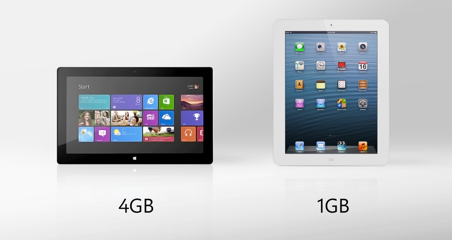 Surface Pro quadruples the iPad's RAM with 4 GB