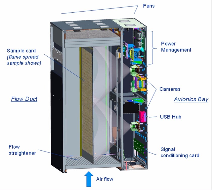 Saffire Experiment Module