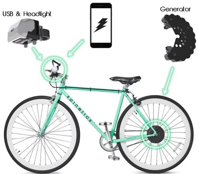 CydeKick Pro is currently on Kickstarter to raise production funds