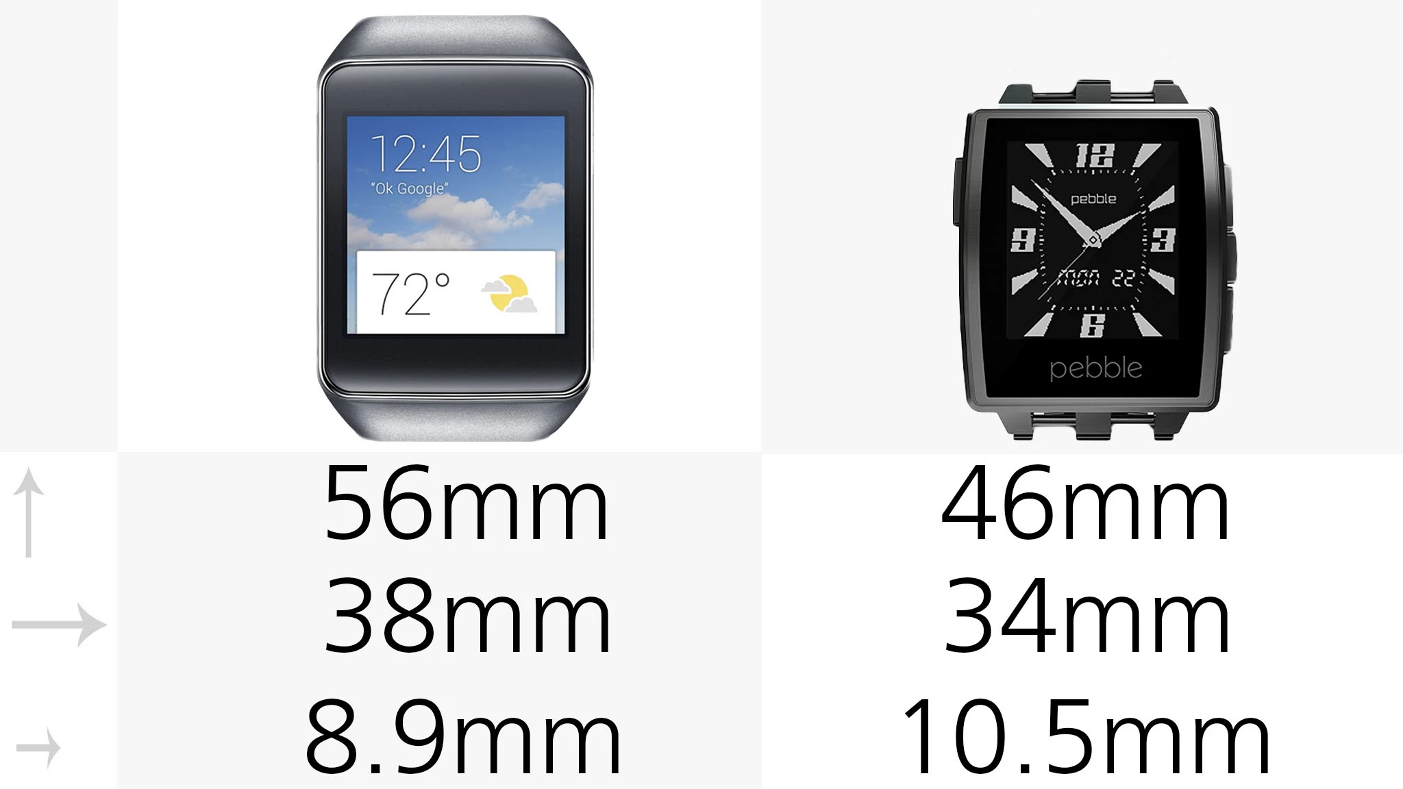 The Gear Live will take up more space on your wrist, while the Pebble is thicker