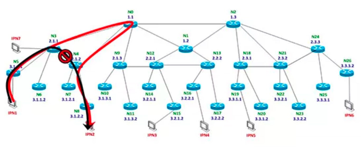 Diagram showing how MNLR handles a broken path