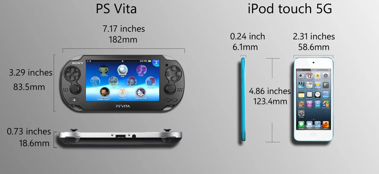 Physically, these devices don't have a lot in common