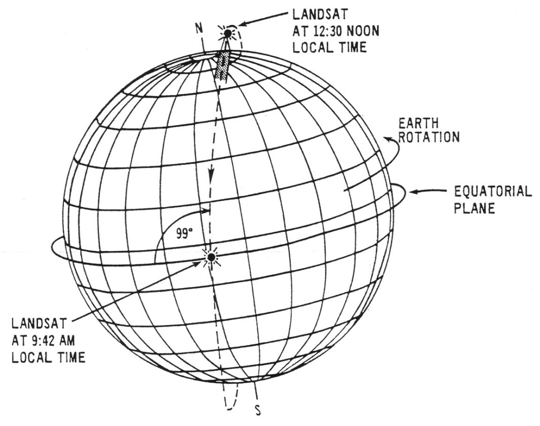 The near polar orbit of NASA's LCDM (Image: NASA)