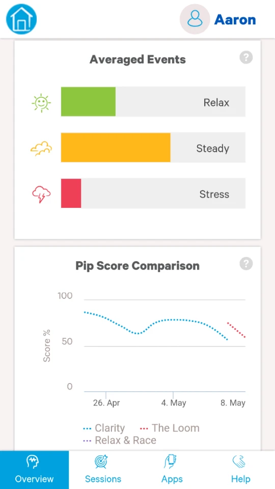 Additional insights available through the Clarity and the Loom apps