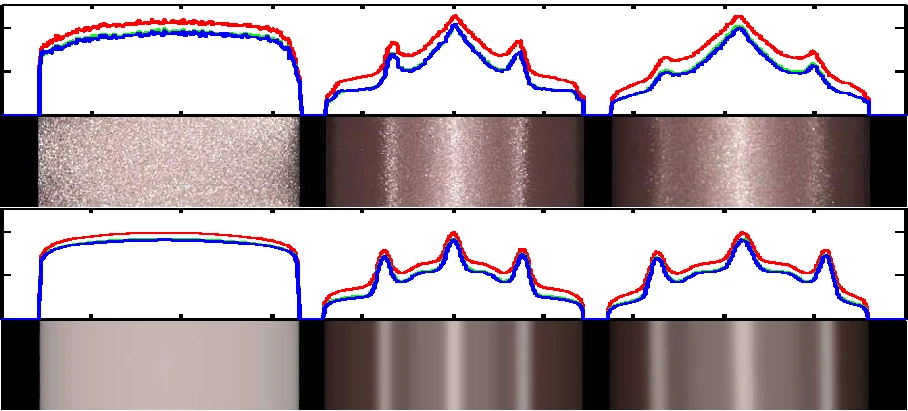 Photographs of fabrics with their simulated counterparts below (Image: Iman Sadeghi, et. al/Jacobs School of Engineering/UC San Diego)