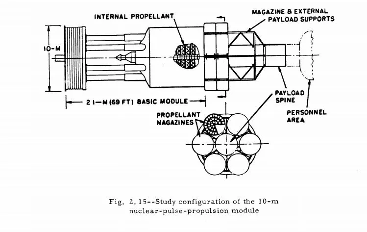 Orion study configuration