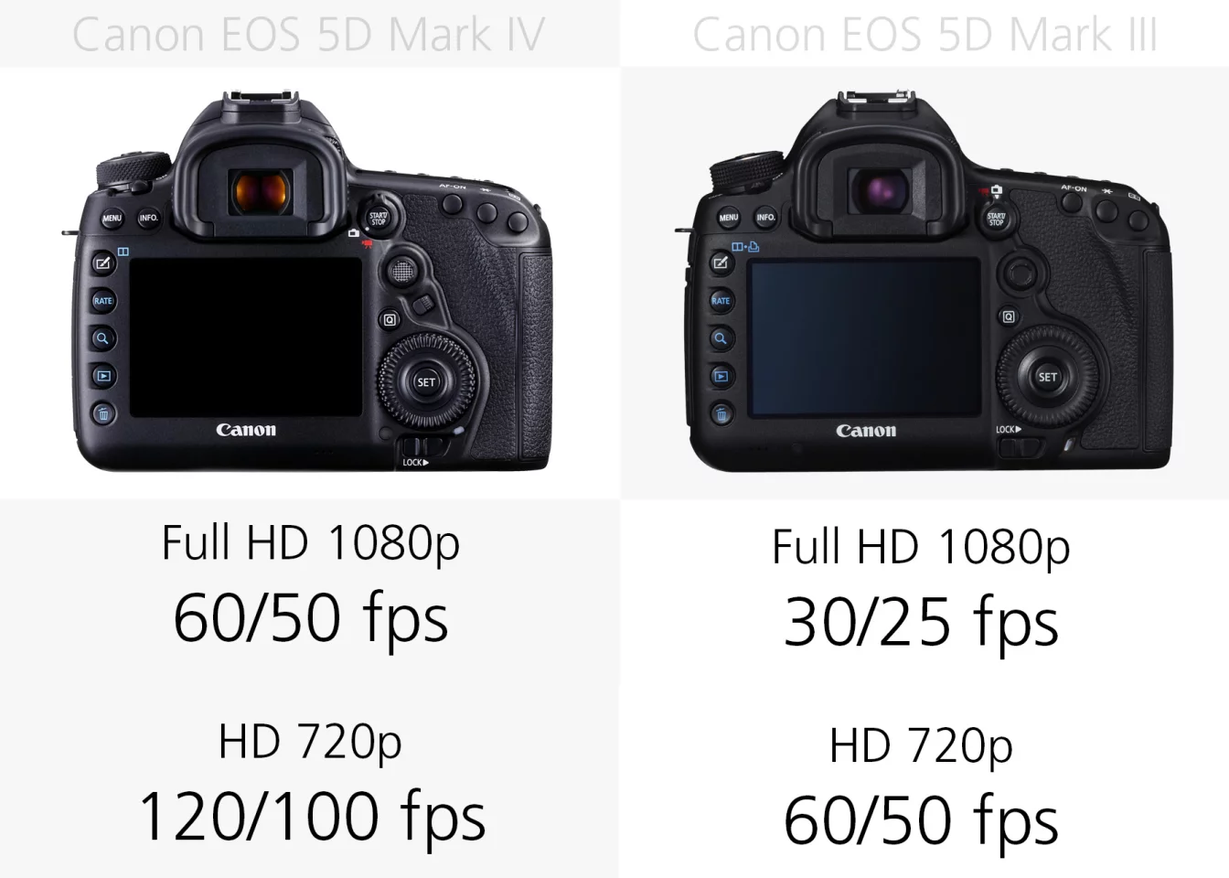 HD video recording (Canon EOS 5D Mark IV and 5D Mark III)