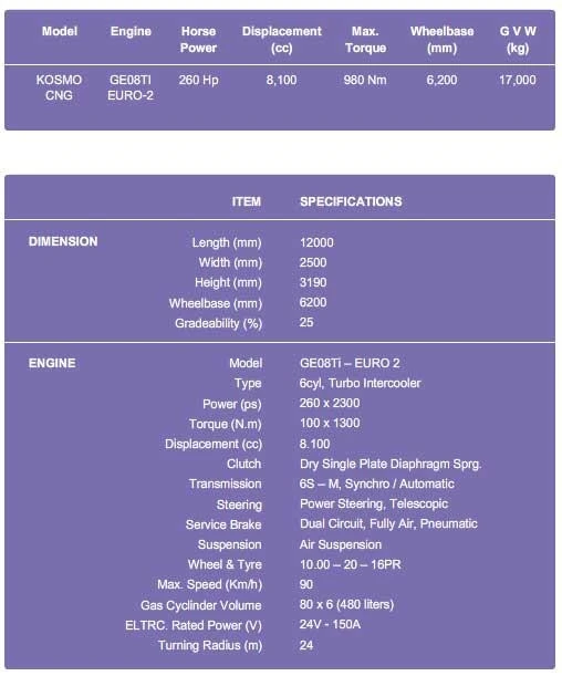 CNG Bus Specs