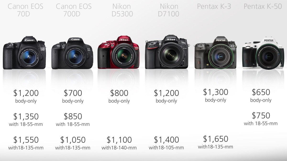 The Canon 700D and the Pentax K-50 are the cheapest of our selection, and cost around half that of the Pentax K-3, the most expensive camera in our line-up
