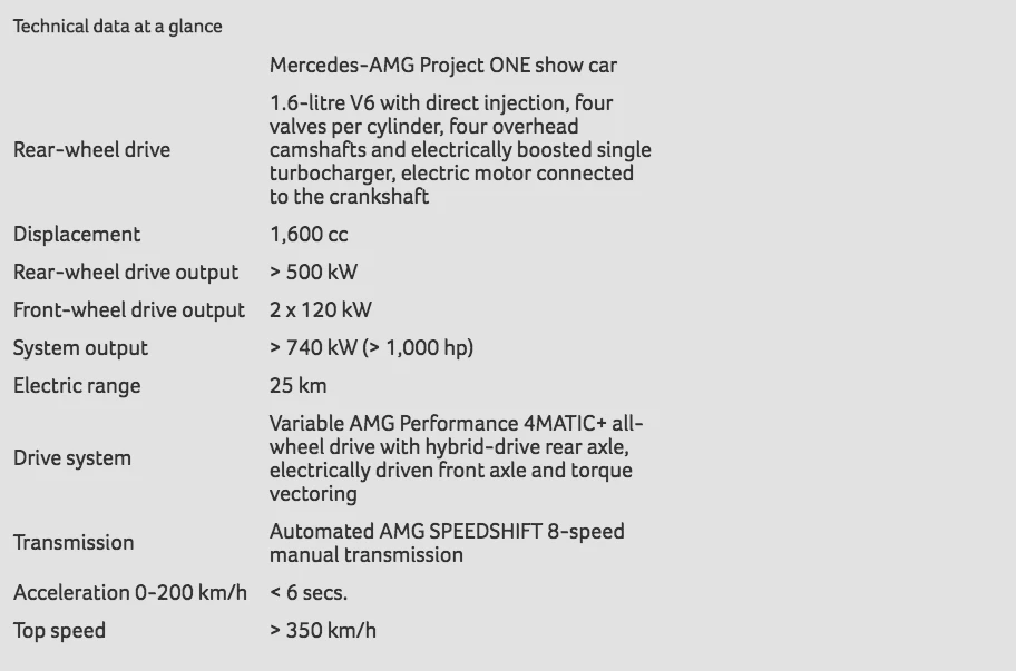 Specs for the Mercedes-AMG Project ONE