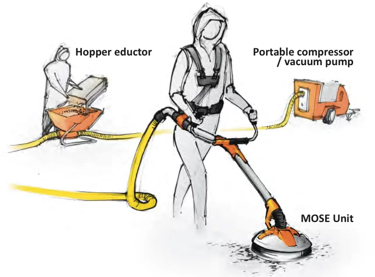 The MOSE (Mechanical Oil spill Sanitation Equipment) oil spill vacuum