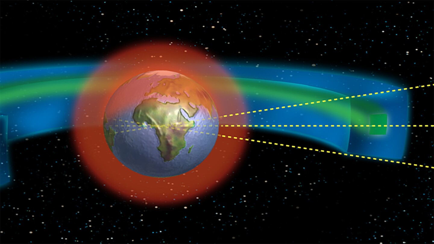 Image showing protected regions developed by the Inter-Agency Space Debris Coordination Committee (IADC) (Image: CNES)
