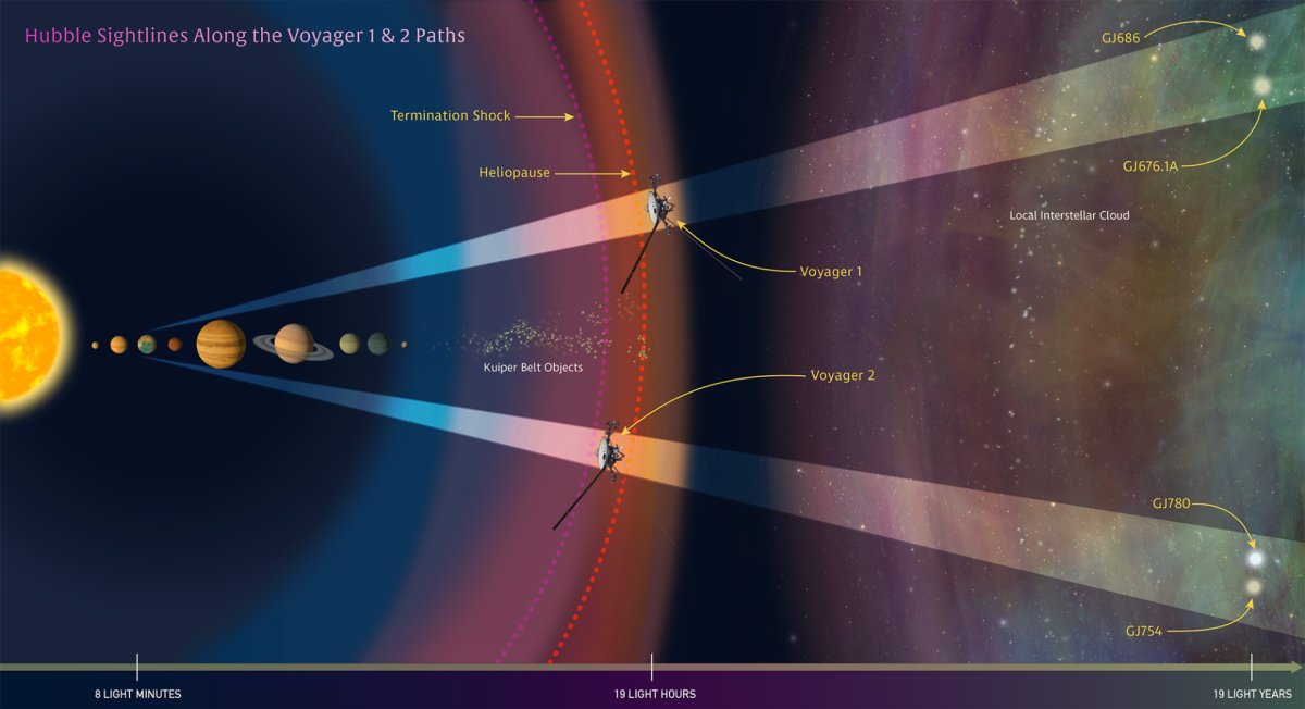 Paths of Voyager 1 and 2