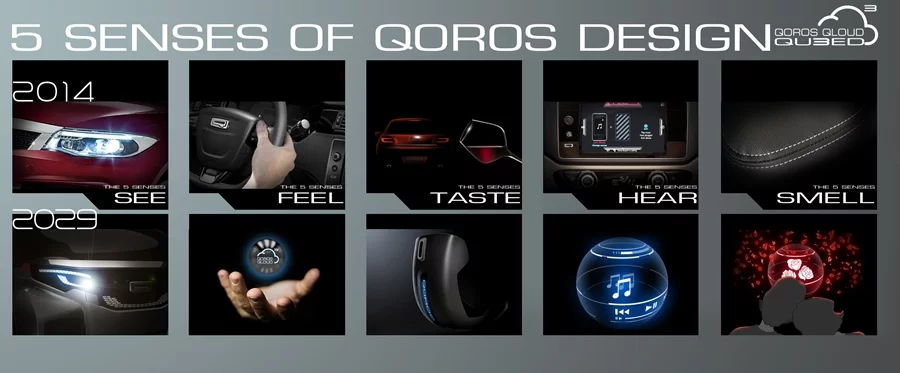 The five senses of the Qoros Qloud Qubed