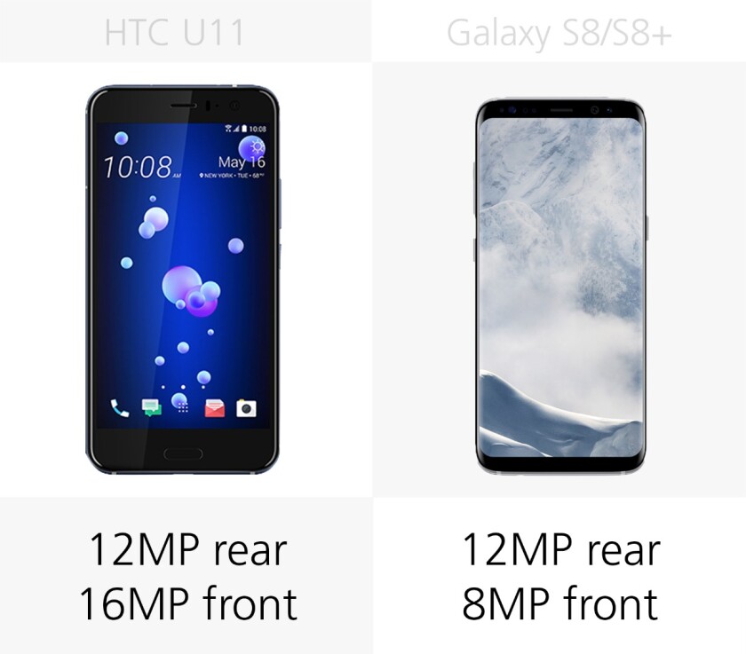 Camera megapixels