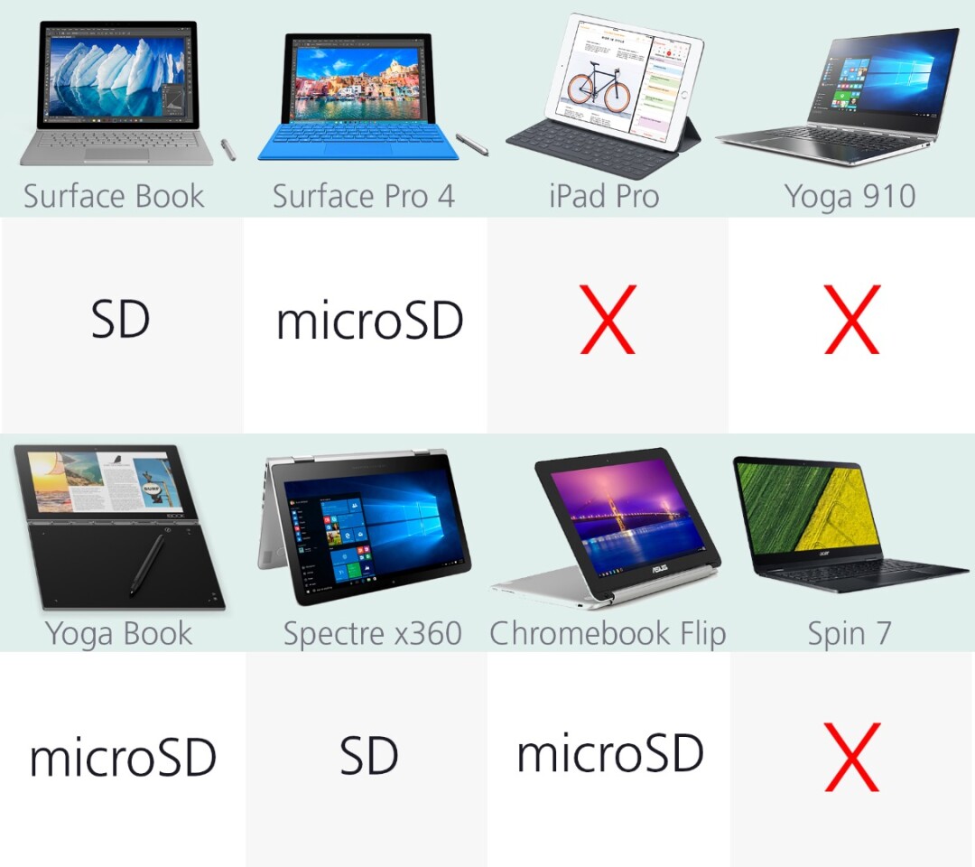 Memory card slot