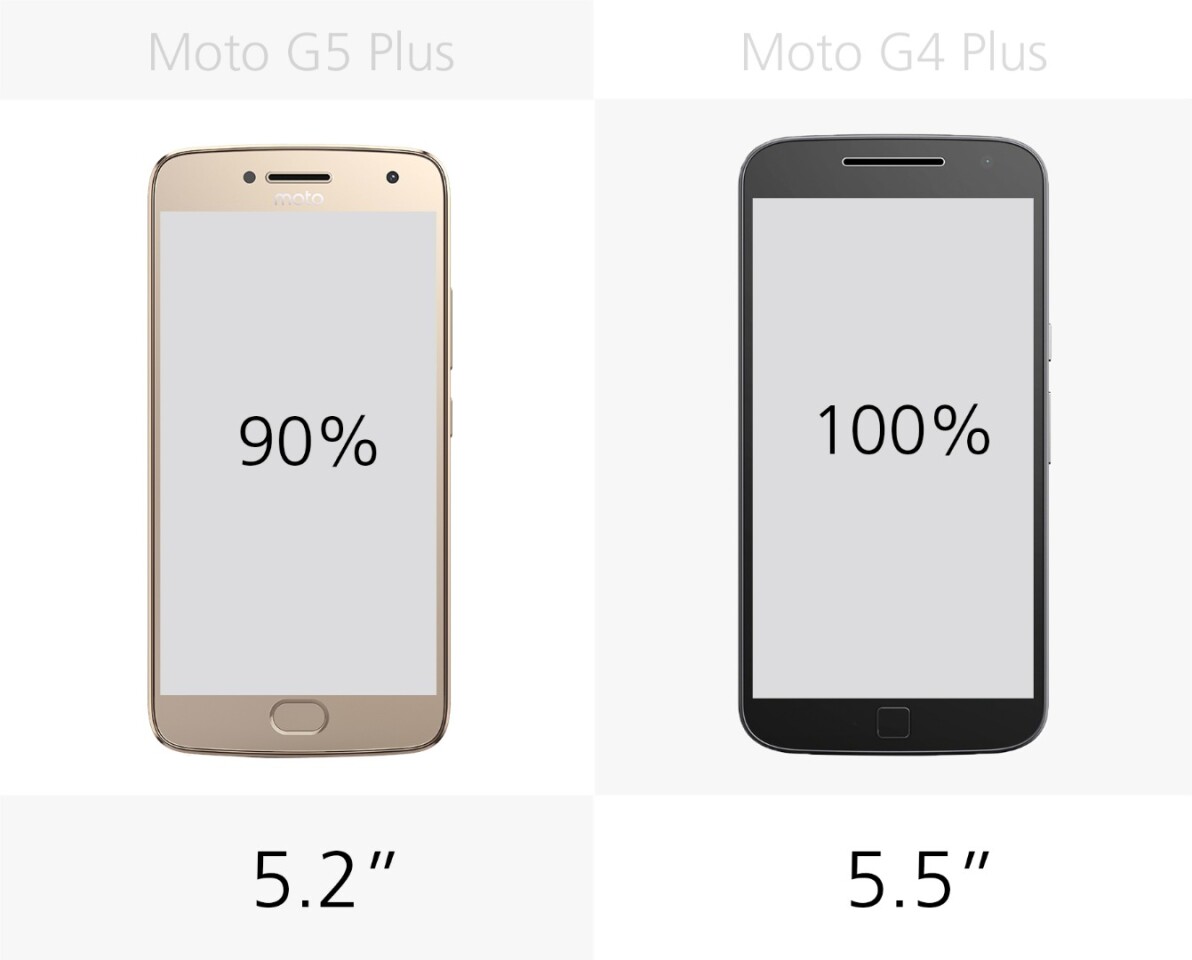 Display size