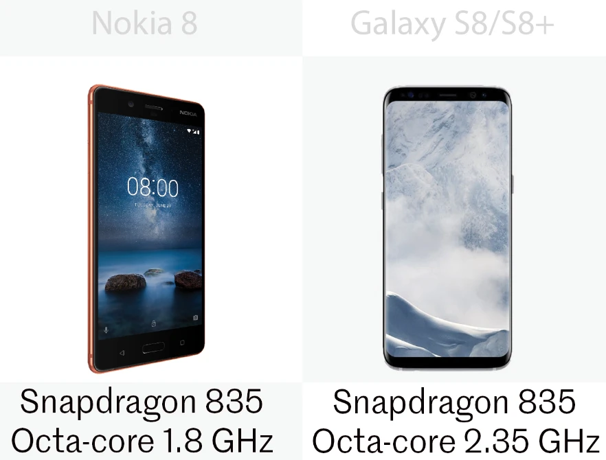 Processors for the Nokia 8 and the Samsung Galaxy S8/S8+